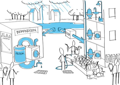 Sammen Om Fremtidens Vand Forside