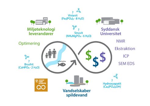 Figur Fosfor Vivianit