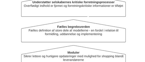 Glvsnew Datamodeller