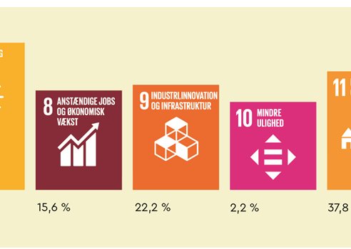 5307102 Vand I Tal 2022 Verdensmaal DK