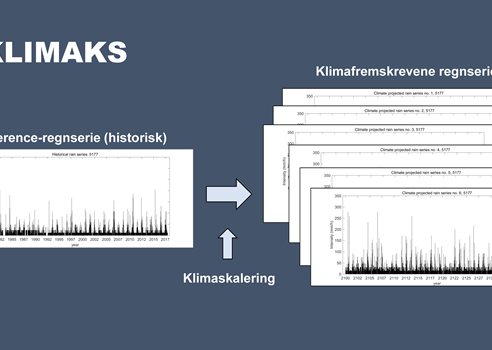 Klimaks Image